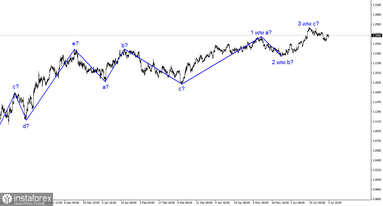 Analyse GBP/USD. 3 juillet. Le secteur manufacturier des États-Unis connaît également des problèmes.