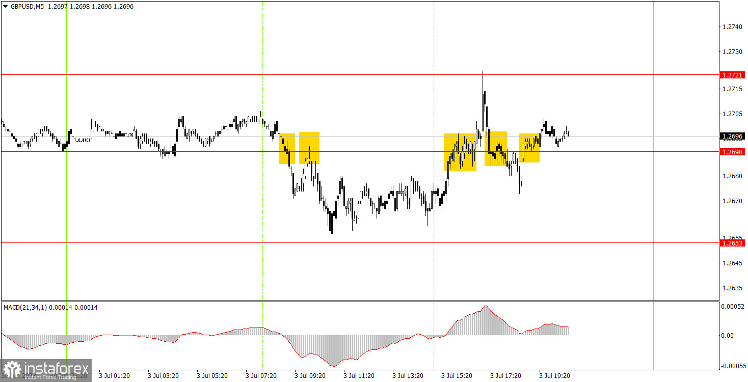 Как торговать валютную пару GBP/USD 4 июля. Простые советы и разбор сделок для новичков