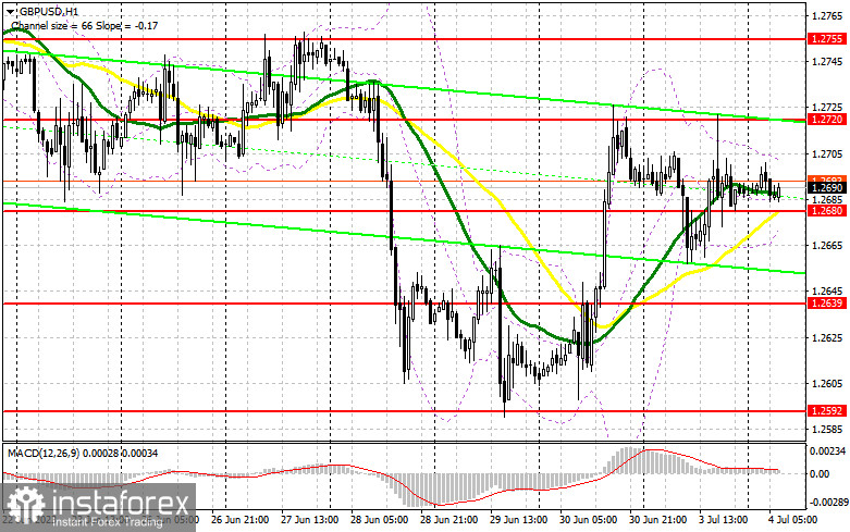 GBP/USD: план на европейскую сессию 4 июля. Commitment of Traders COT-отчеты (разбор вчерашних сделок). Фунт остается в канале