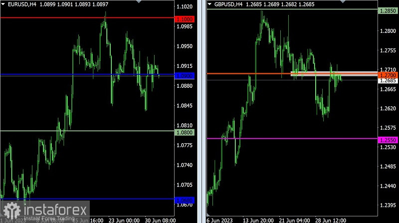  Piano di trading per EUR/USD e GBP/USD del 04.07.2023