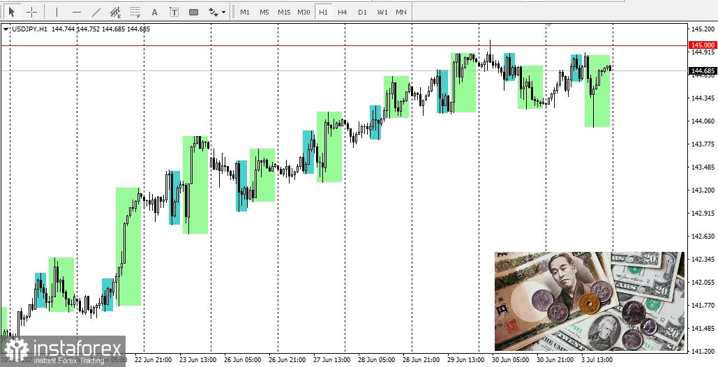 USD/JPY. Куда держит путь пара USD/JPY?