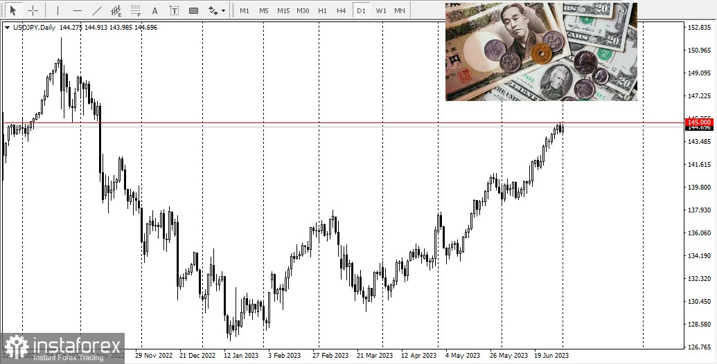 USD/JPY. Куда держит путь пара USD/JPY?