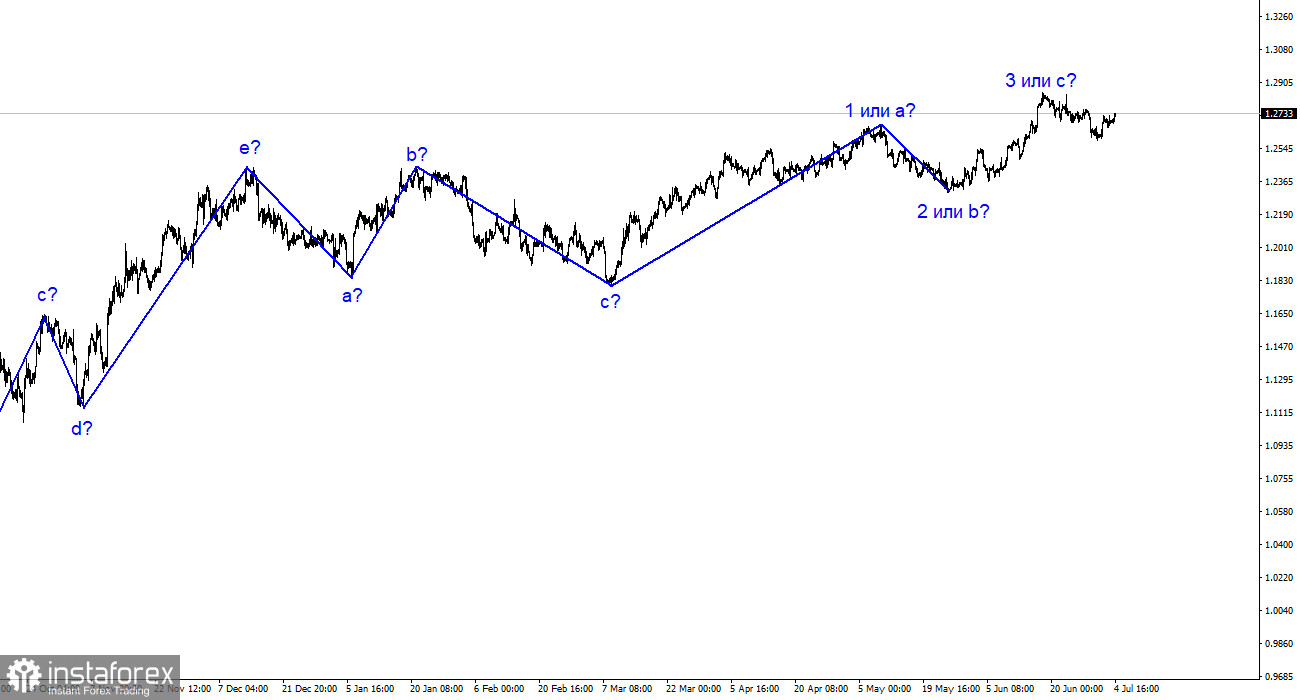 Анализ GBP/USD. 4 юли. Празник в САЩ не означава празник във Великобритания.