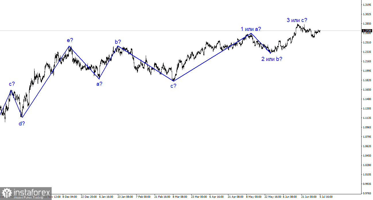 Analyse GBP/USD. 5 juillet. Les Britanniques ne voient aucune raison de s'inquiéter et de se précipiter.