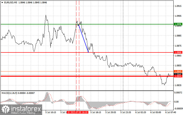 EURUSD: proste wskazówki dla początkujących traderów na 6 lipca. Analiza wczorajszych transakcji na rynku Forex