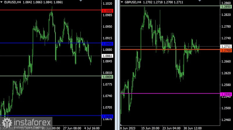 Торговый план по EUR/USD и GBP/USD на 06.07.2023