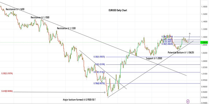 This image is no longer relevant