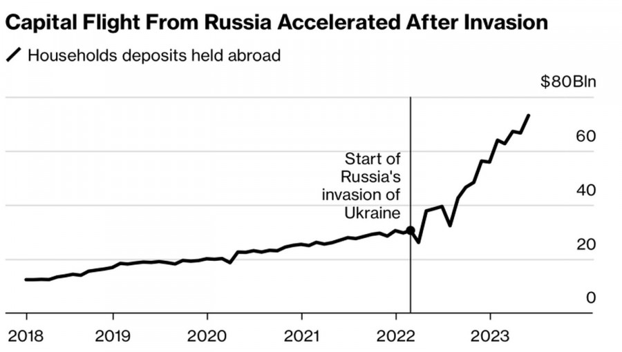 Долларовая карта в россии