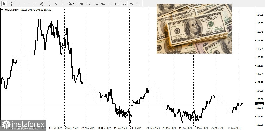  Quali sono i risultati dell'impatto dei verbali dell'ultima riunione del FOMC?