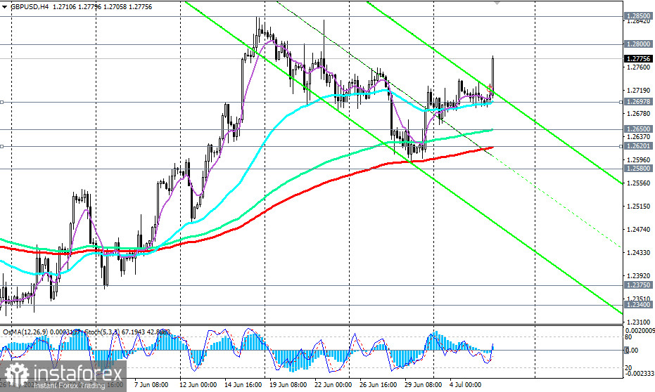 GBP/USD: сценарии динамики на 06.07.2023