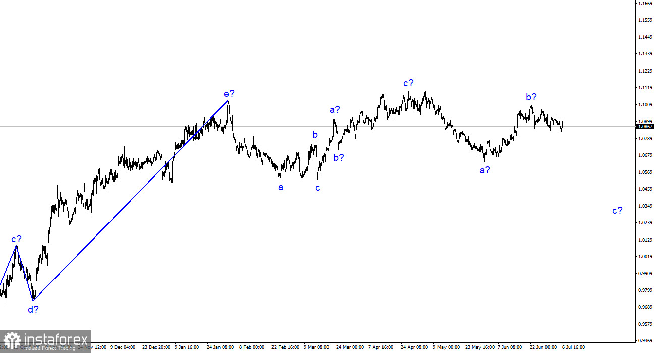 Analyses EUR/USD. 6 juillet. L'indice ISM dans le secteur des services a sauvé le dollar d'une chute.