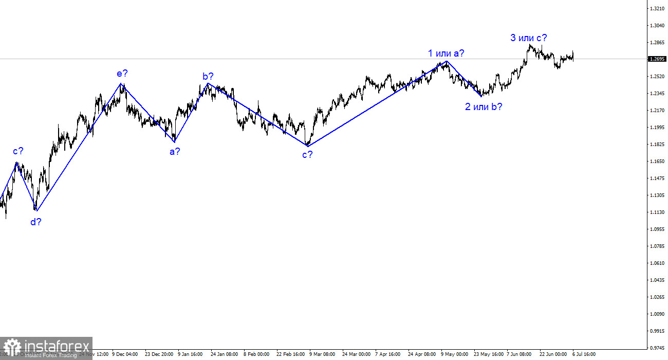 Анализ GBP/USD. 6 июля. Данные по рынку труда США вновь порадовали рынки