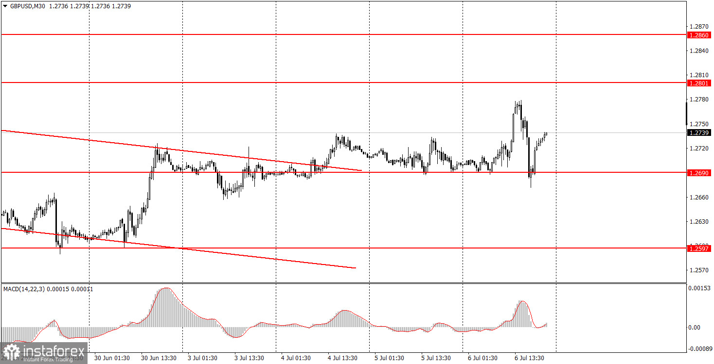 Как торговать валютную пару GBP/USD 6 июля? Простые советы и разбор сделок для новичков. 