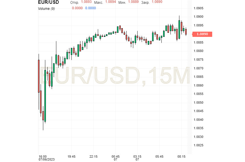 Dollaro in ripresa dopo un breve calo, euro ancora sotto pressione 