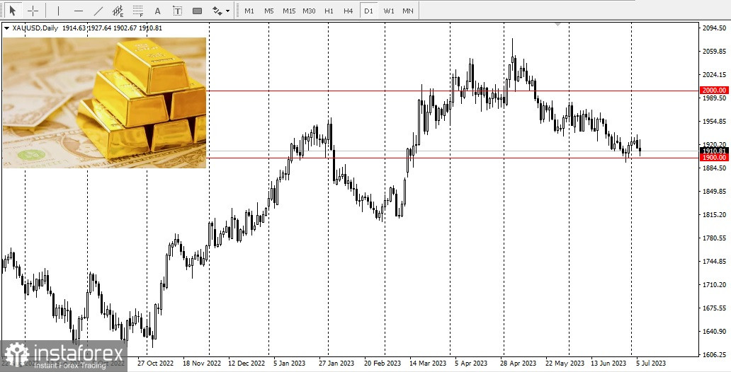 L'oro rimane una componente preziosa nel portafoglio degli investitori! 