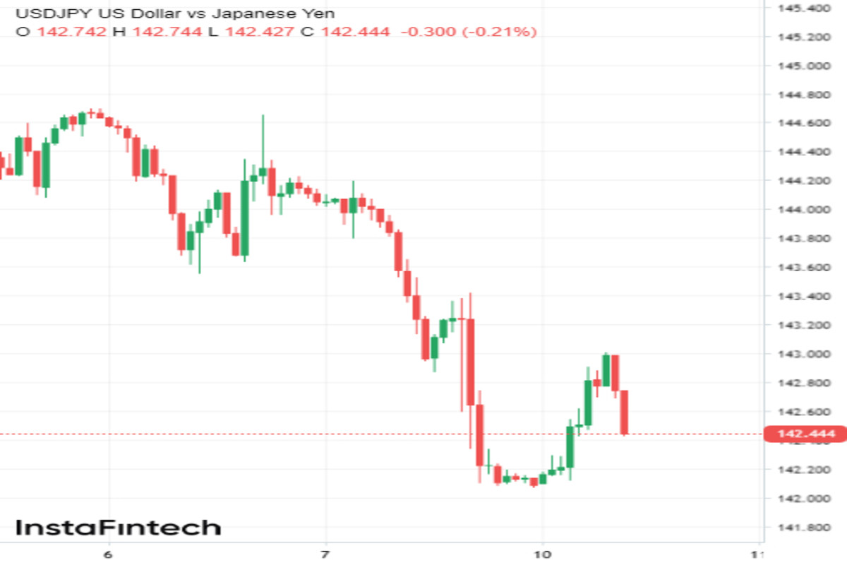 Обвал USD/JPY: ожидается вторая волна распродажи