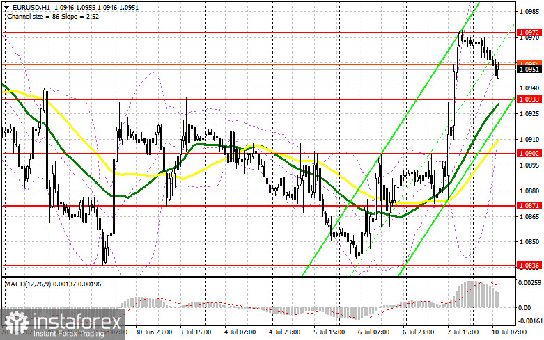 EUR/USD: план на европейскую сессию 10 июля. Commitment of Traders COT-отчеты (разбор вчерашних сделок). Евро сильно вырос на фоне слабого отчета по рынку труда