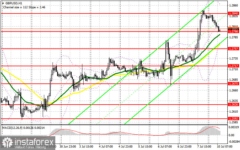 GBP/USD: план на европейскую сессию 10 июля. Commitment of Traders COT-отчеты (разбор вчерашних сделок). Фунт продолжил рост после слабого отчета по рынку труда США