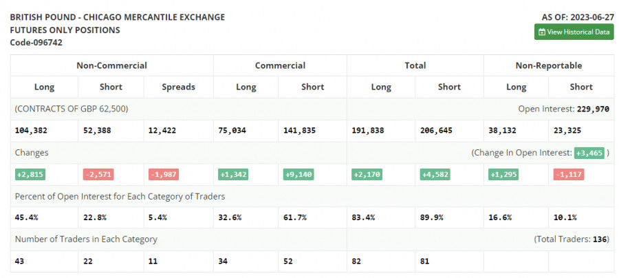 ����������� ������ �� ���������