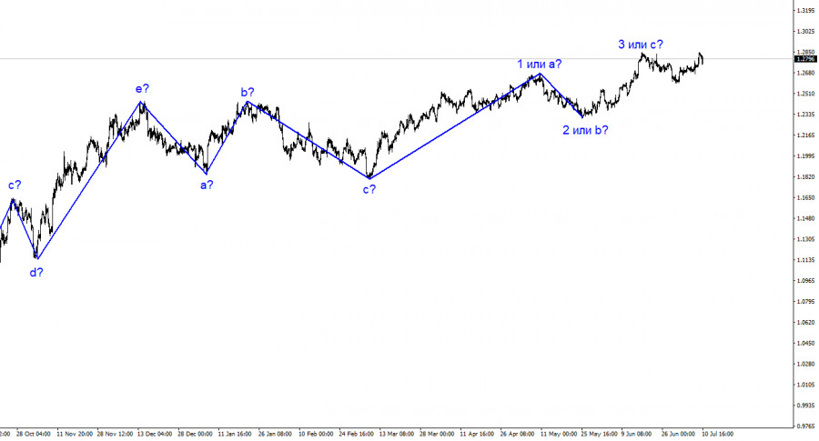 Analyse GBP/USD. 10 juillet. Les chiffres de l'emploi ont rendu la tâche plus difficile pour la troisième vague britannique.