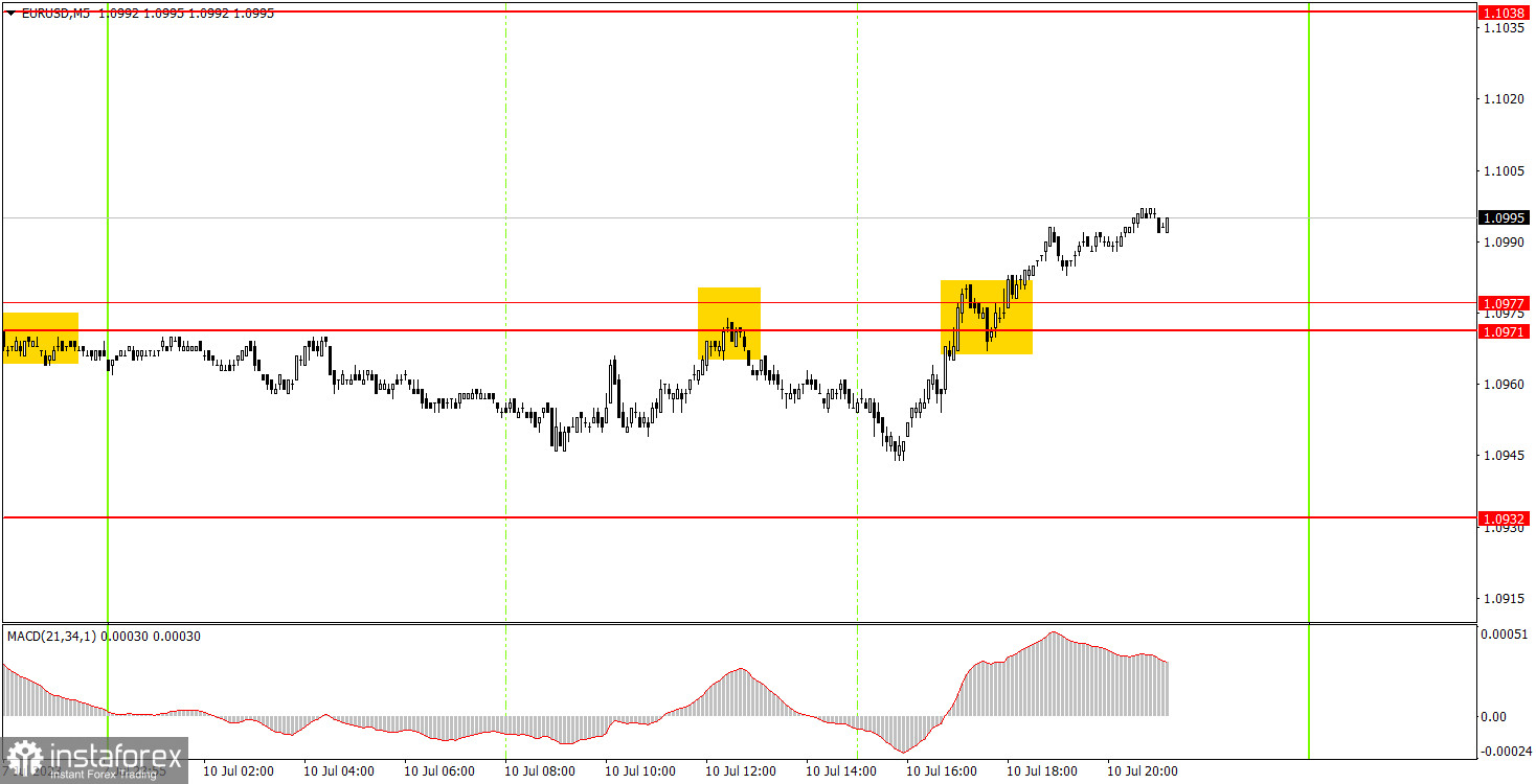 Как торговать валютную пару EUR/USD 11 июля? Простые советы и разбор сделок для новичков. 