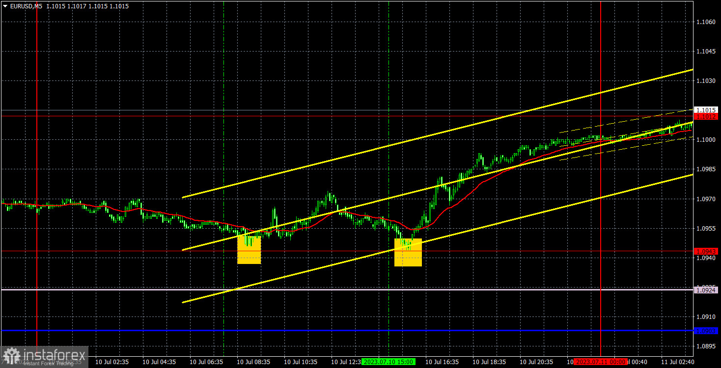 Прогноз и торговые сигналы по EUR/USD на 11 июля. Отчет COT. Детальный разбор движения пары и торговых сделок. Два идеальных торговых сигнала на покупку