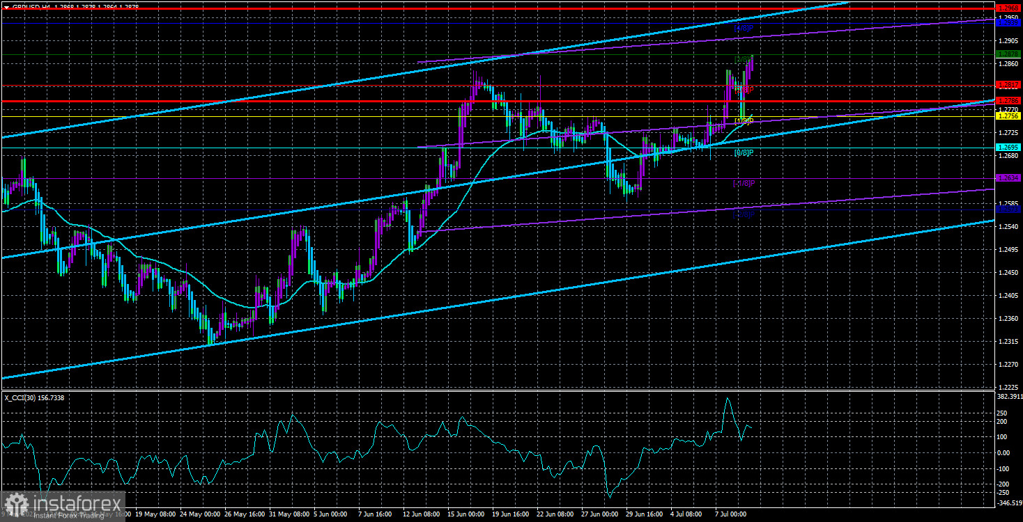 Обзор пары GBP/USD. 11 июля. Эндрю Бейли не впечатлил своими заявлениями