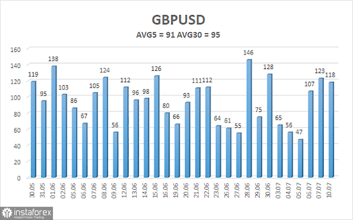 Обзор пары GBP/USD. 11 июля. Эндрю Бейли не впечатлил своими заявлениями