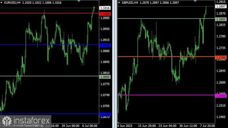 Торговый план по EUR/USD и GBP/USD на 11.07.2023