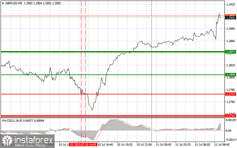 GBPUSD: простые советы по торговле для начинающих трейдеров на 11 июля. Разбор вчерашних сделок на рынке Форекс