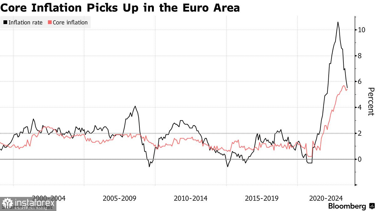 L'aumento dei tassi di interesse nell'eurozona non causerà danni all'economia 