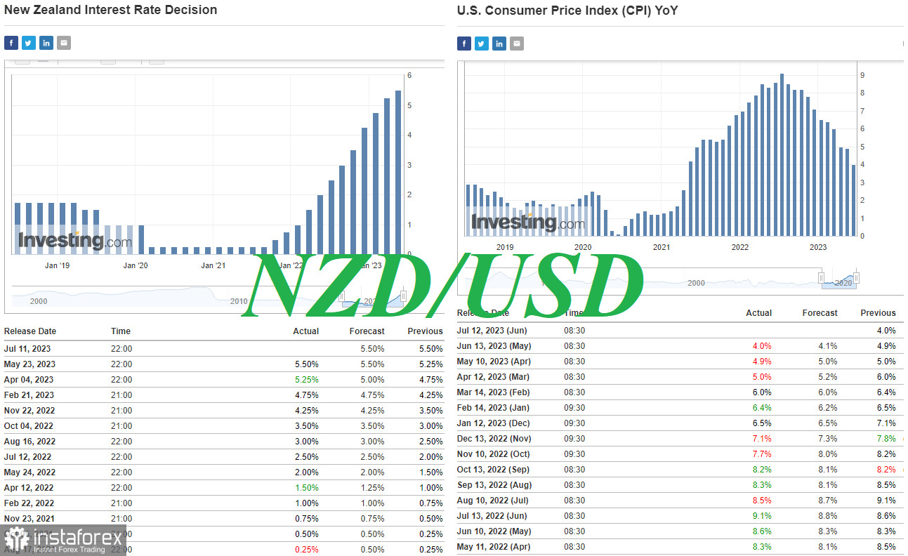 NZD/USD: накануне заседания РБНЗ