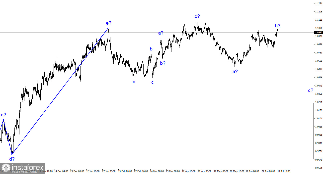 Analyse EUR/USD. 11 juillet. La monnaie européenne recule par rapport aux sommets, mais complique le découpage des vagues.