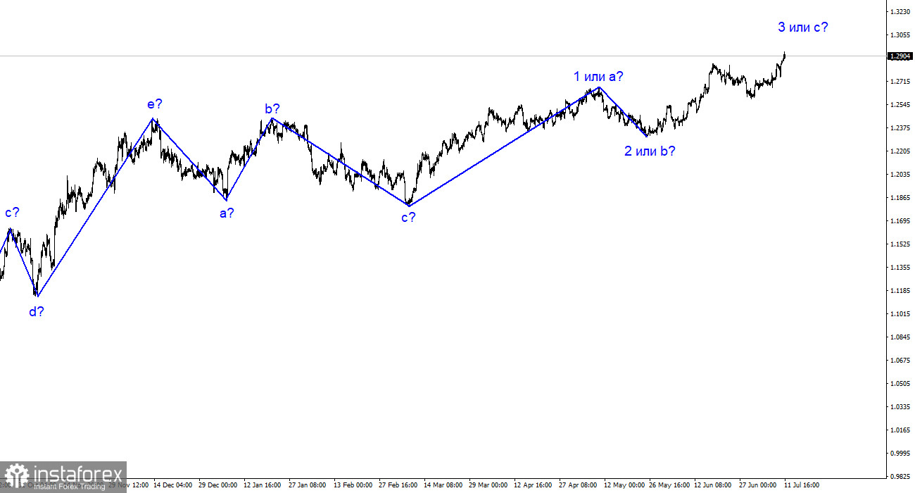 Analyse GBP/USD. 11. Juli. Die Nachfrage nach dem Briten wächst bei jedem Wetter.