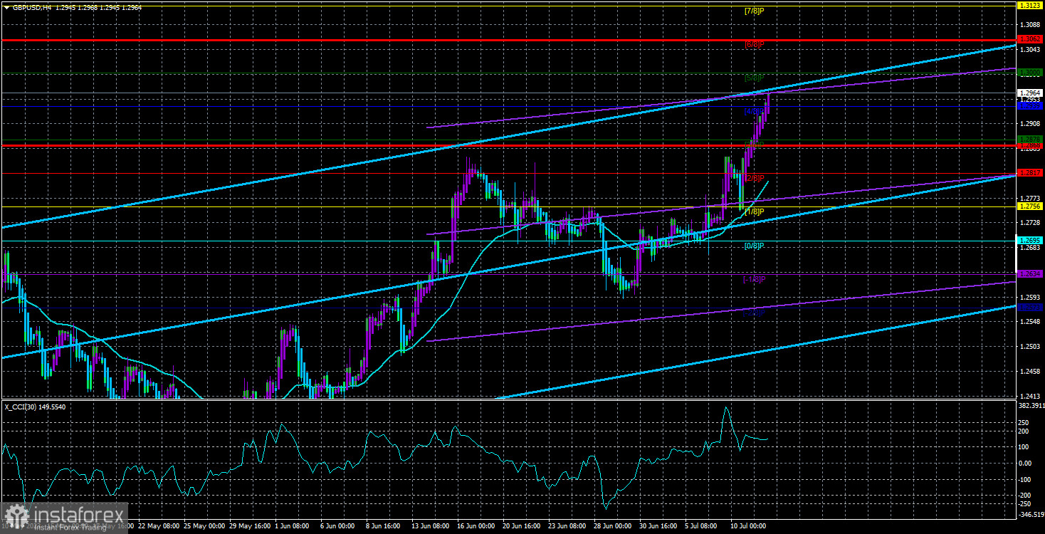 Обзор пары GBP/USD. 12 июля. Фунт стерлингов получает дополнительную поддержку от Джереми Ханта