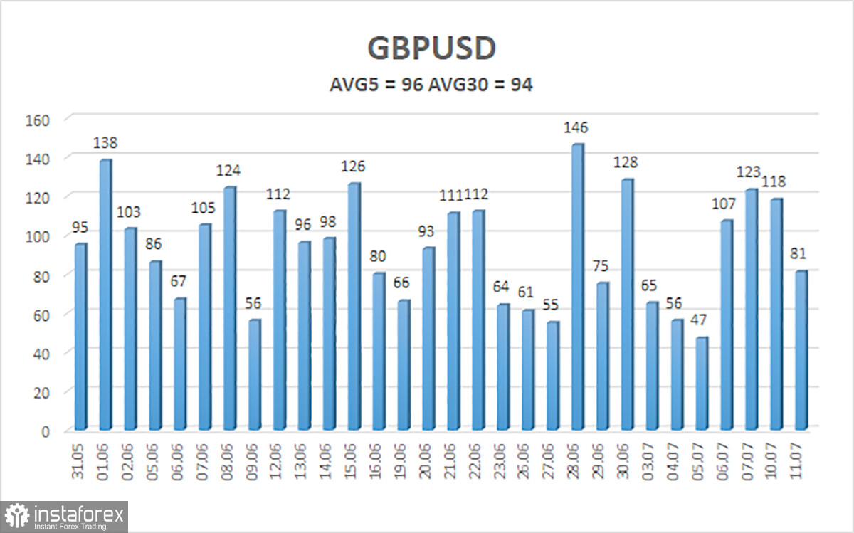 Обзор пары GBP/USD. 12 июля. Фунт стерлингов получает дополнительную поддержку от Джереми Ханта