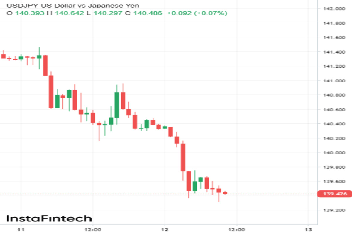 USD/JPY: апокалипсис продолжается 