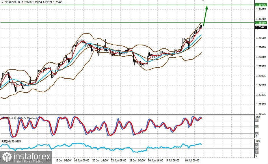  Quali banche centrali mondiali potrebbero continuare ad aumentare i tassi di interesse? (ci potrebbe essere la possibilità di ulteriori rialzi per le coppie EUR/USD e GBP/USD)