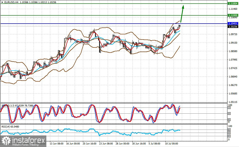  Quali banche centrali mondiali potrebbero continuare ad aumentare i tassi di interesse? (ci potrebbe essere la possibilità di ulteriori rialzi per le coppie EUR/USD e GBP/USD)