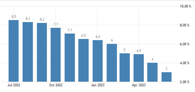 Инфляция обрушила доллар. Последнее слово останется за ФРС, оно вполне может быть ястребиным