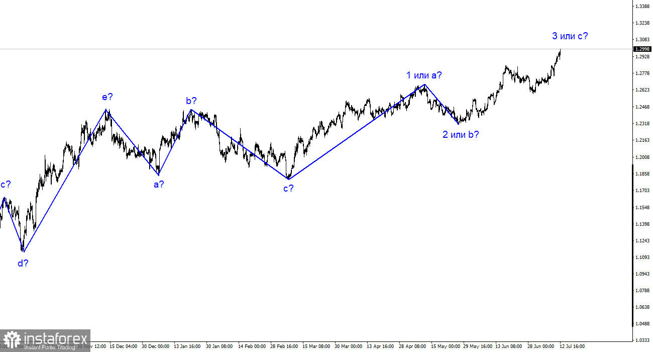 Analyse GBP/USD. 12 juillet. Bailey : les salaires augmentent trop rapidement tandis que le marché du travail se refroidit.