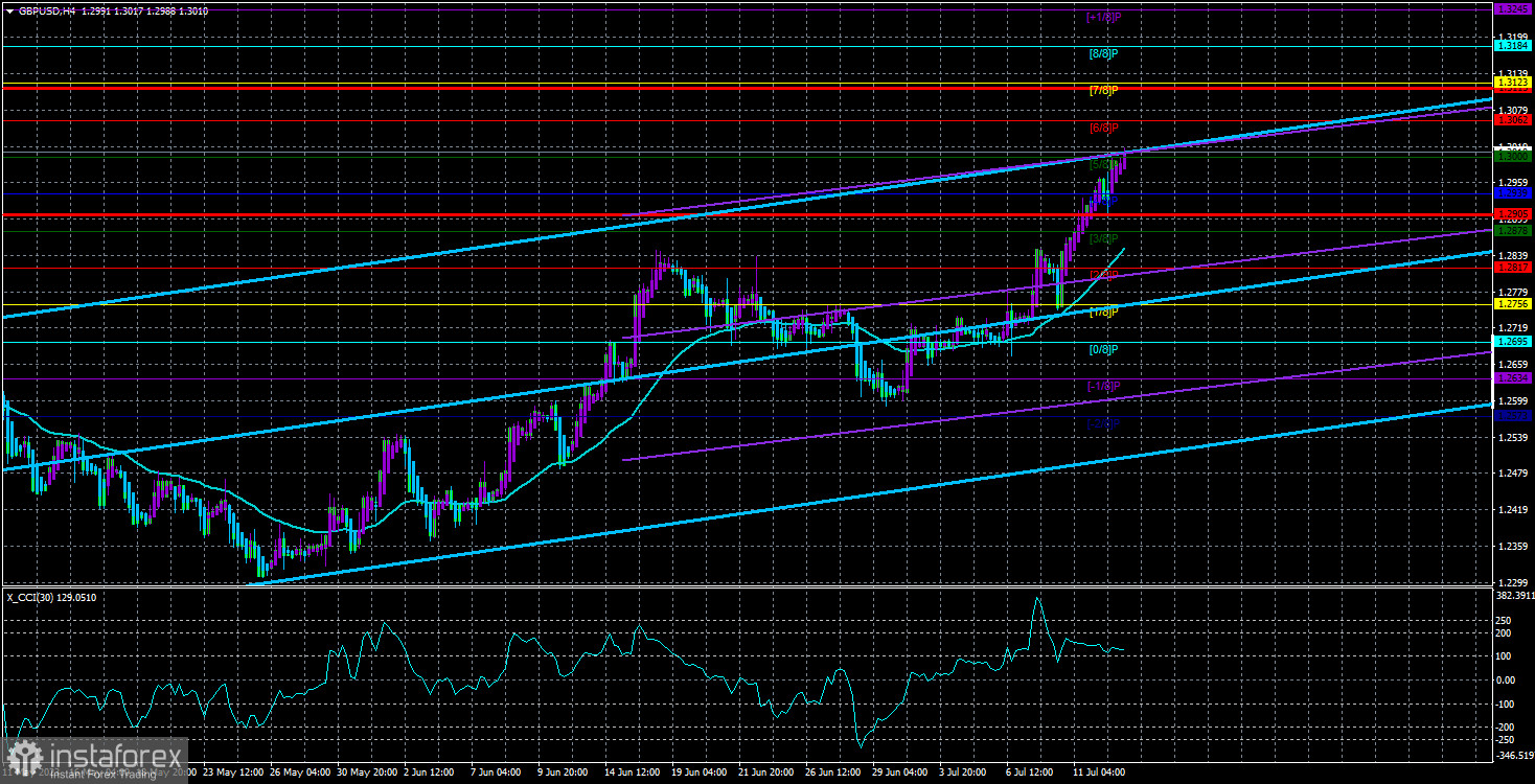 Обзор пары GBP/USD. 13 июля. Эндрю Бейли вновь намекает на дальнейшее ужесточение