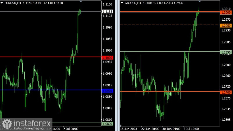 Торговый план по EUR/USD и GBP/USD на 13.07.2023