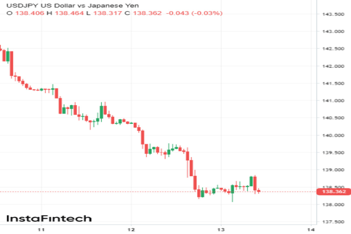 USD/JPY: davanti a un abisso 