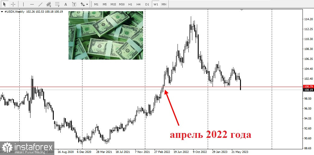 USD/CAD atrage vânzători timp de trei zile consecutive. La ce trebuie să fim atenți?