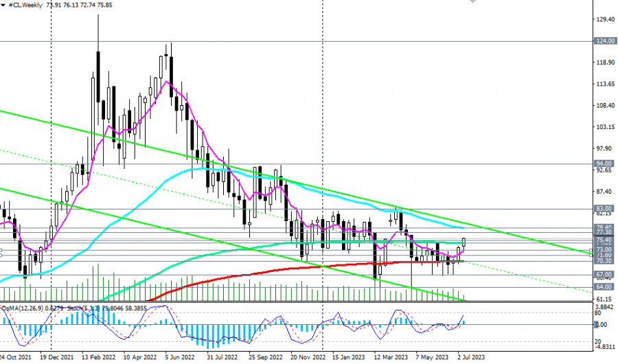 Изображение больше не актуально