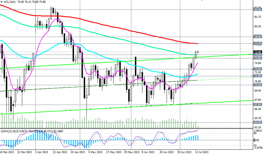 Изображение больше не актуально