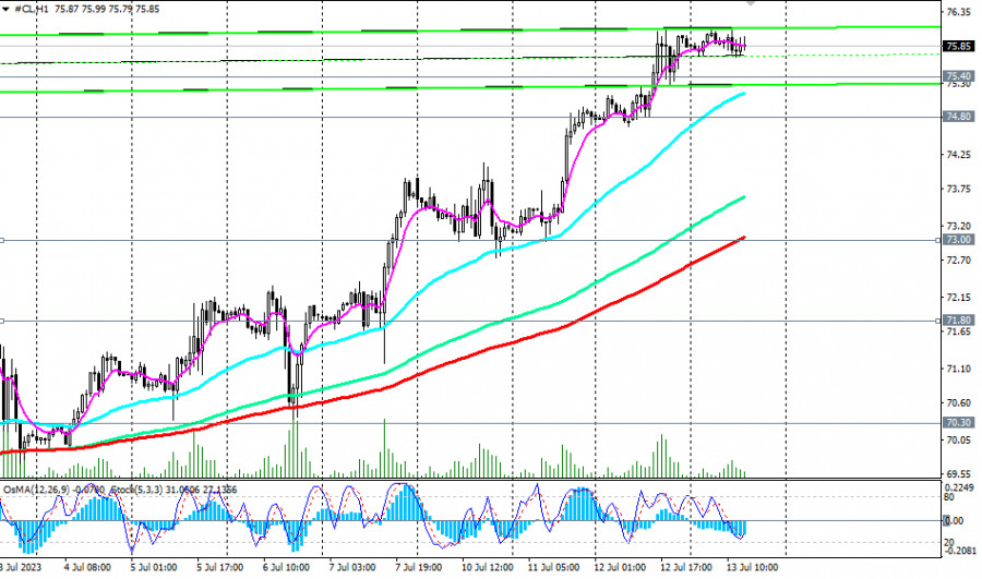 Изображение больше не актуально