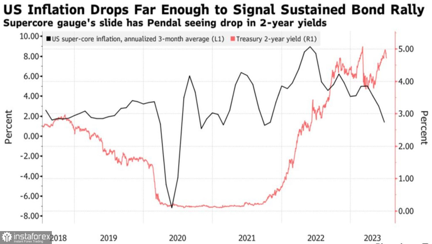 L'interesse per il dollaro sta scemando 