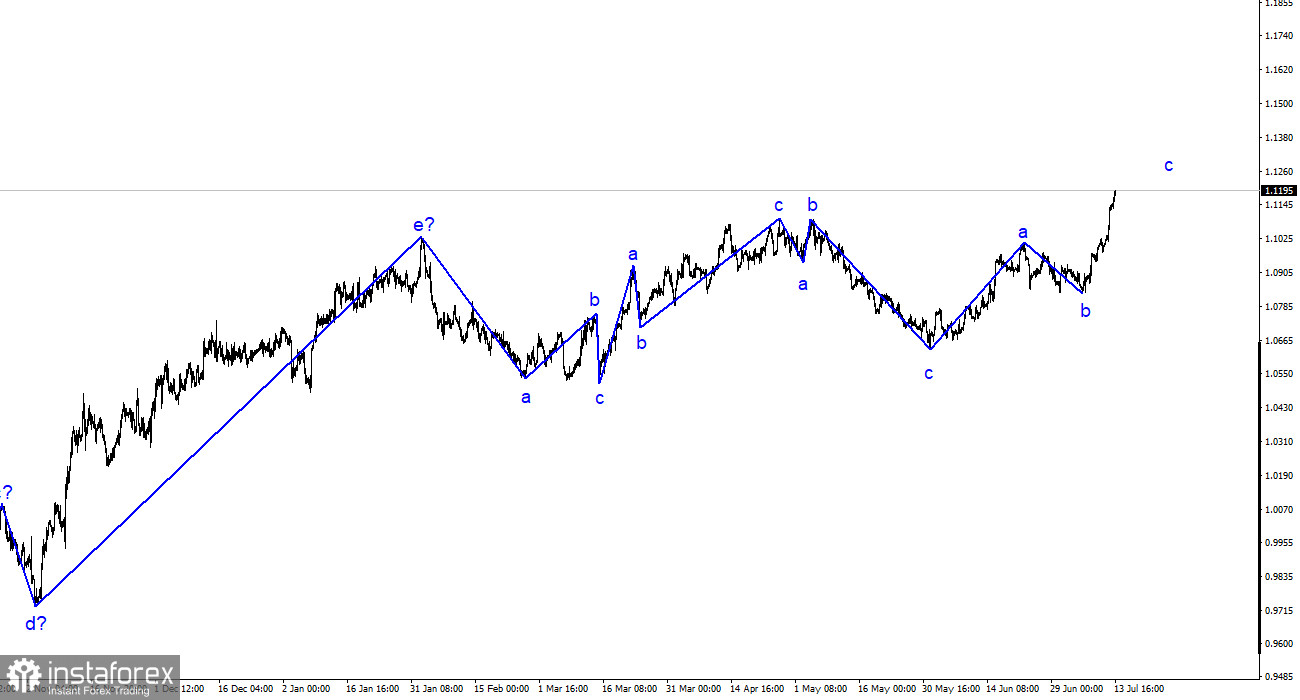 EUR/USD-Analyse. 13. Juli. Der Dollar fuchtelt herum.